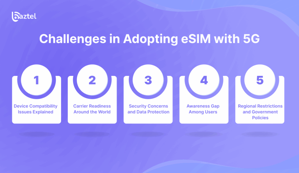 Challenges in Adopting eSIM with 5G