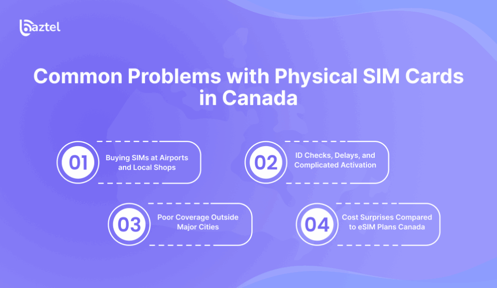 Common Problems with Physical SIM Cards in Canada