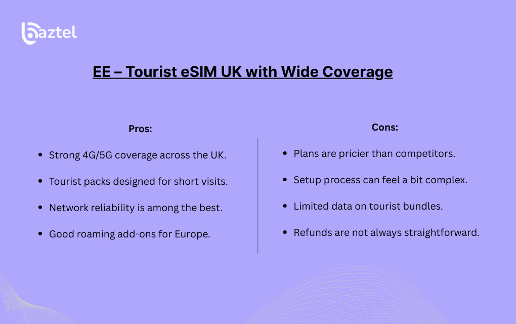 EE – Tourist eSIM UK with Wide Coverage