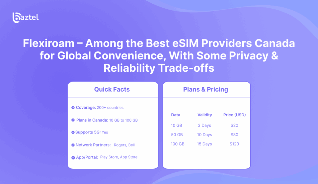 Flexiroam – Among the Best eSIM Providers Canada for Global Convenience, With Some Privacy & Reliability Trade‑offs