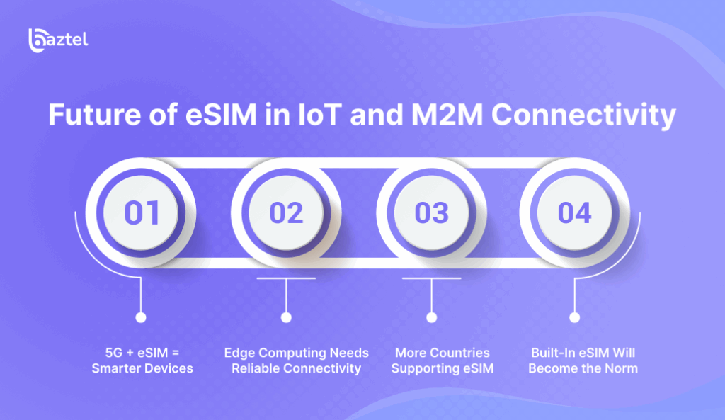 Future of eSIM in IoT and M2M Connectivity