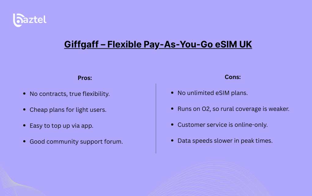 Giffgaff – Flexible Pay-As-You-Go eSIM UK