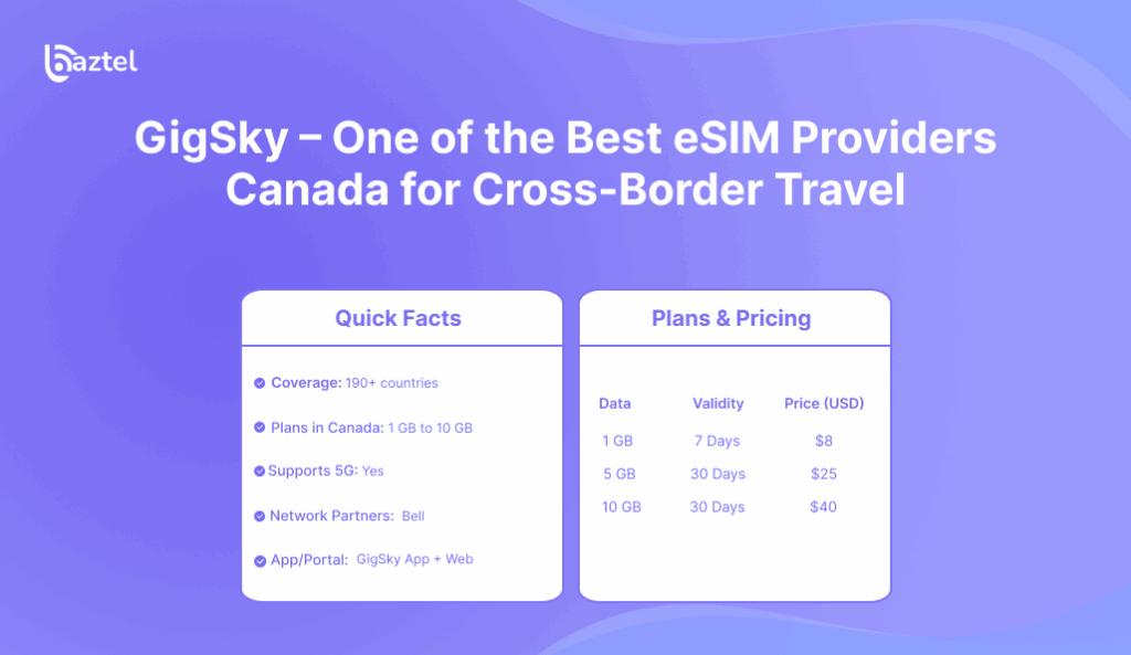 GigSky – One of the Best eSIM Providers Canada for Cross-Border Travel