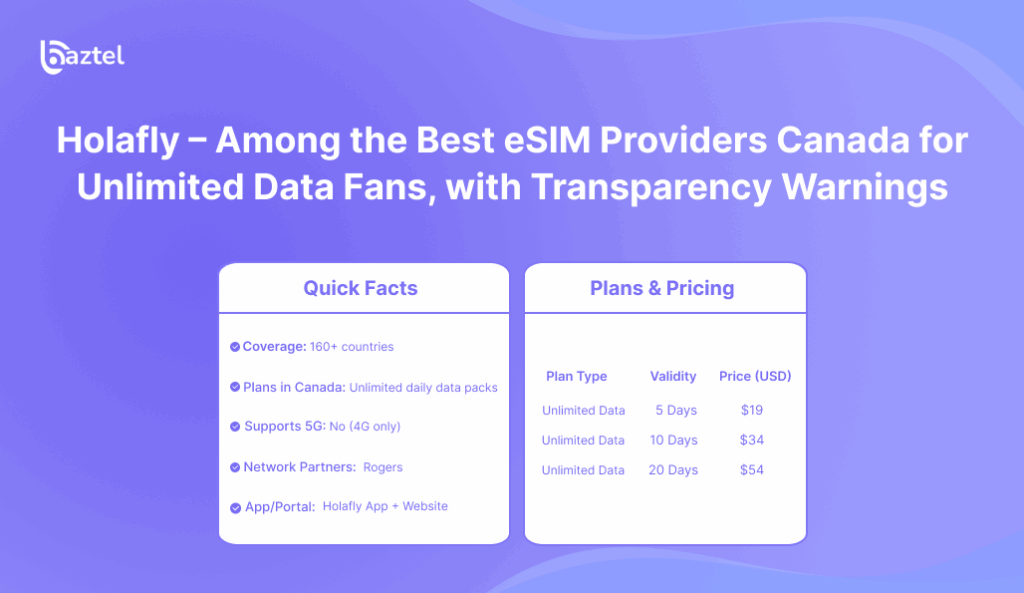 Holafly – Among the Best eSIM Providers Canada for Unlimited Data Fans, with Transparency Warnings