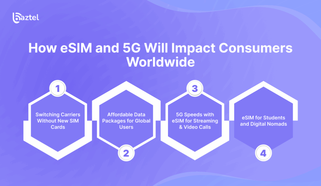 How eSIM and 5G Will Impact Consumers Worldwide