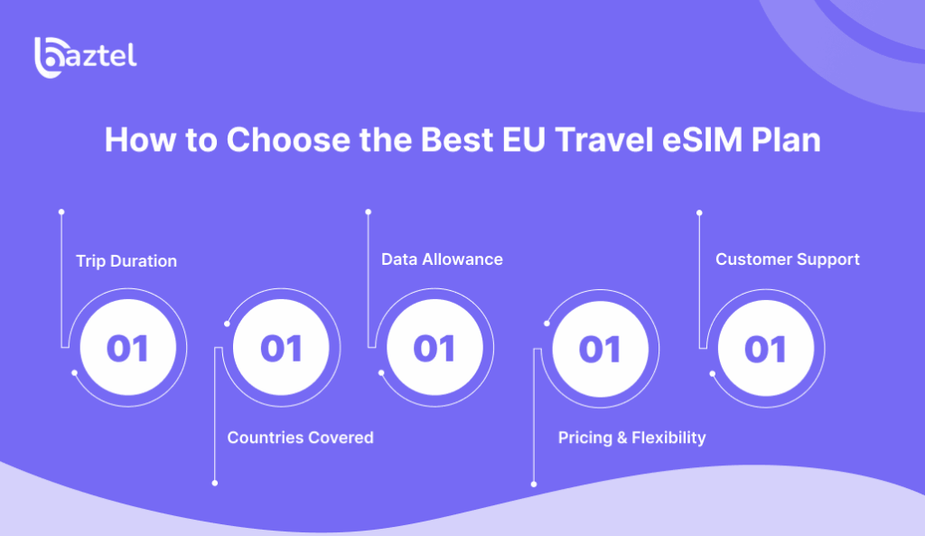 How to Choose the Best EU Travel eSIM Plan