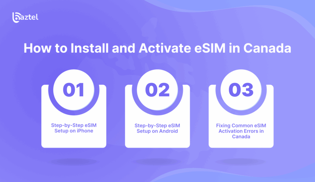 How to Install and Activate eSIM in Canada