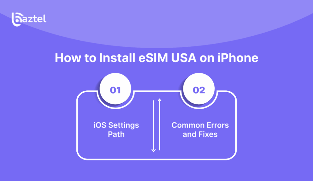 How to Install eSIM USA on iPhone