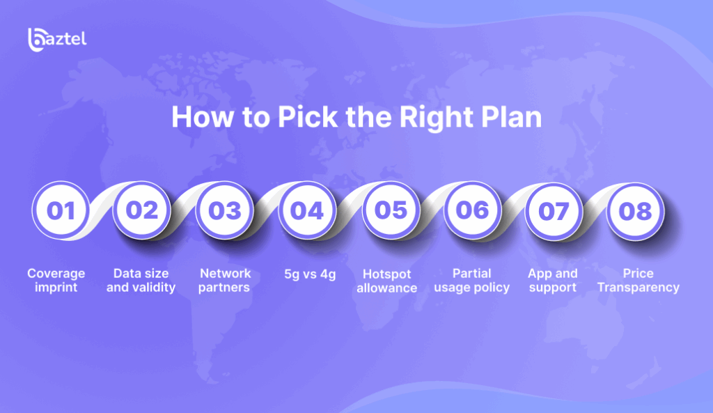 How to Pick the Right Plan