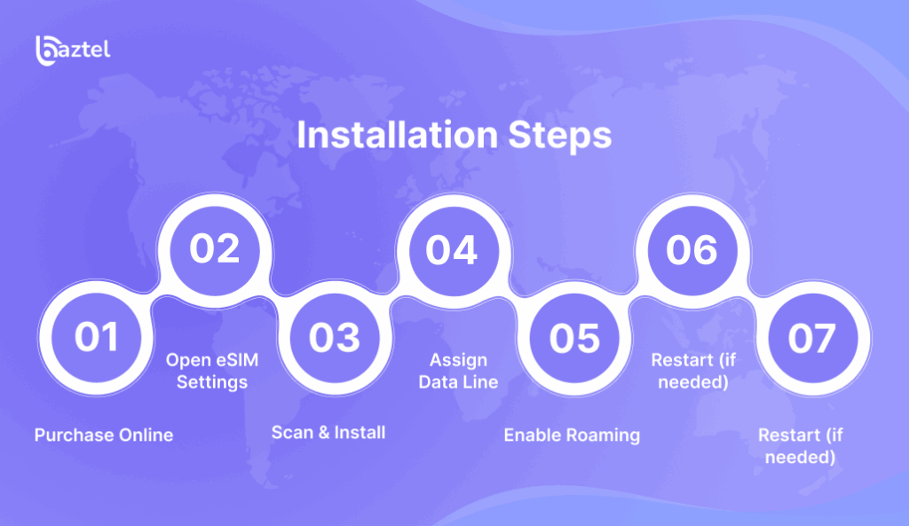 Installation Steps