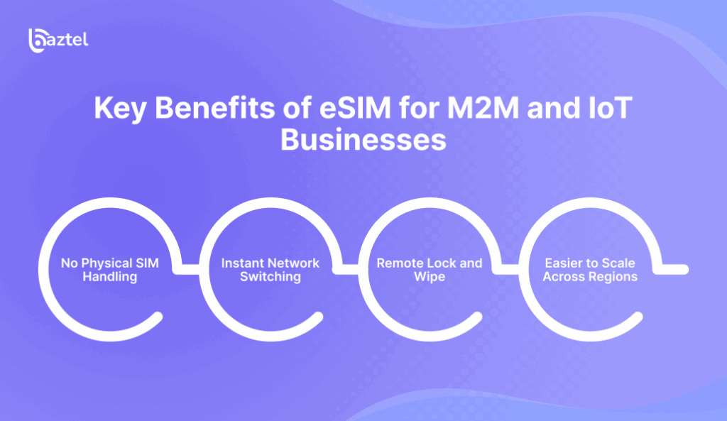Key Benefits of eSIM for M2M and IoT Businesses