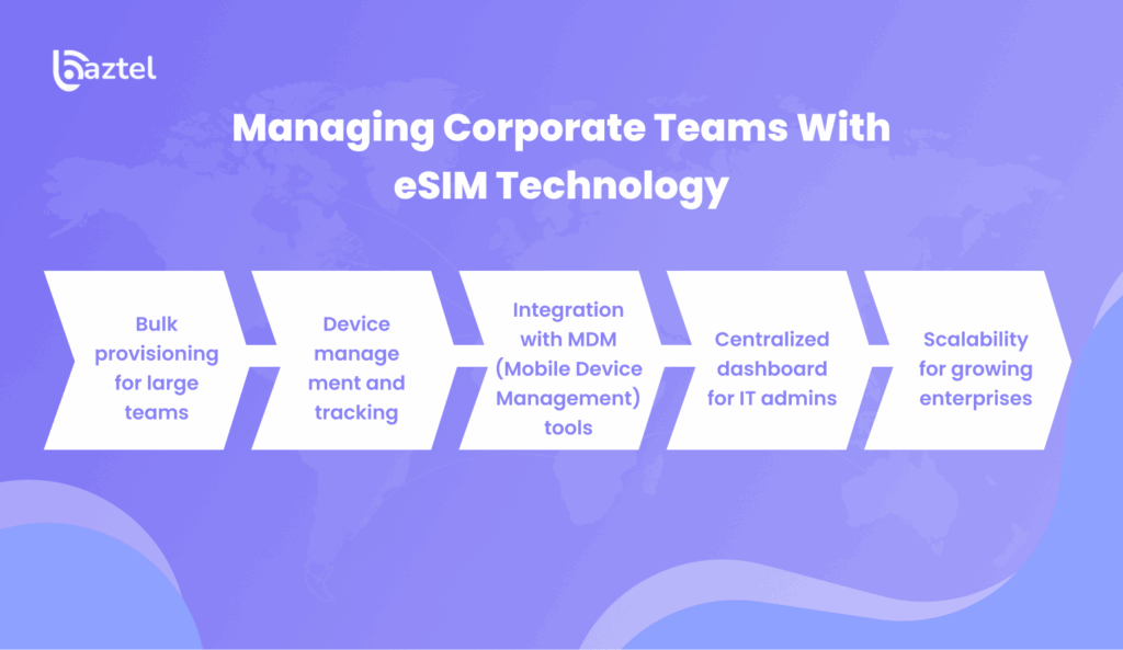 Managing Corporate Teams With eSIM Technology