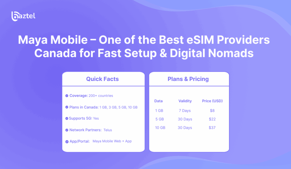 Maya Mobile – One of the Best eSIM Providers Canada for Fast Setup & Digital Nomads