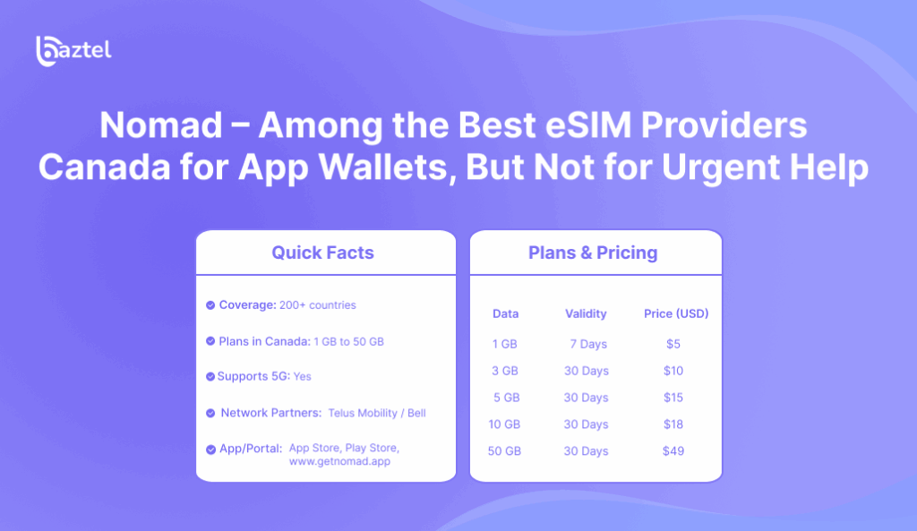 Nomad – Among the Best eSIM Providers Canada for App Wallets, But Not for Urgent Help