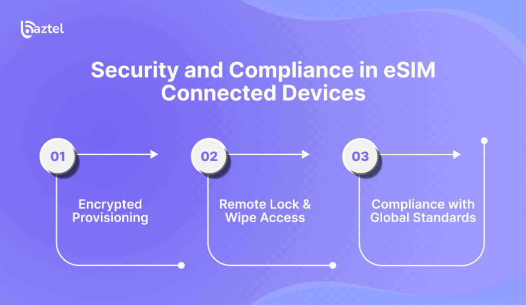 Security and Compliance in eSIM Connected Devices