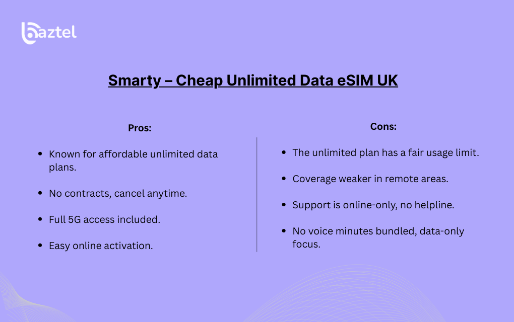 Smarty – Cheap Unlimited Data eSIM UK