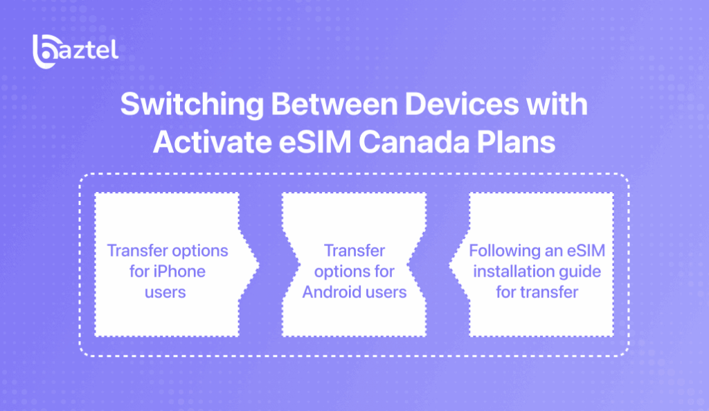 Switching Between Devices with Activate eSIM Canada Plans
