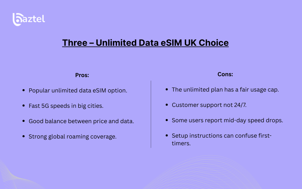 Three – Unlimited Data eSIM UK Choice