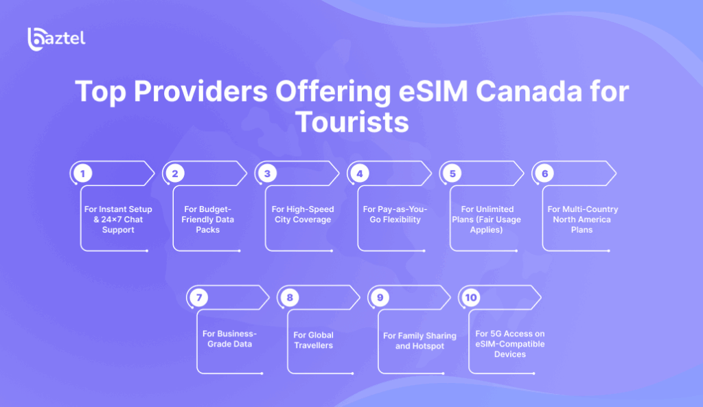 Top Providers Offering eSIM Canada for Tourists