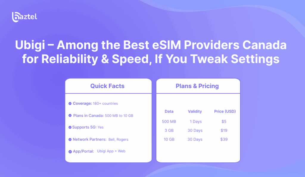 Ubigi – Among the Best eSIM Providers Canada for Reliability & Speed, If You Tweak Settings