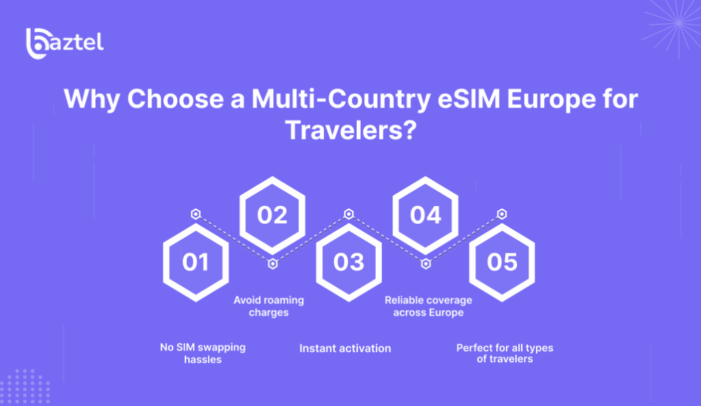 Why Choose a Multi-Country eSIM Europe for Travelers_
