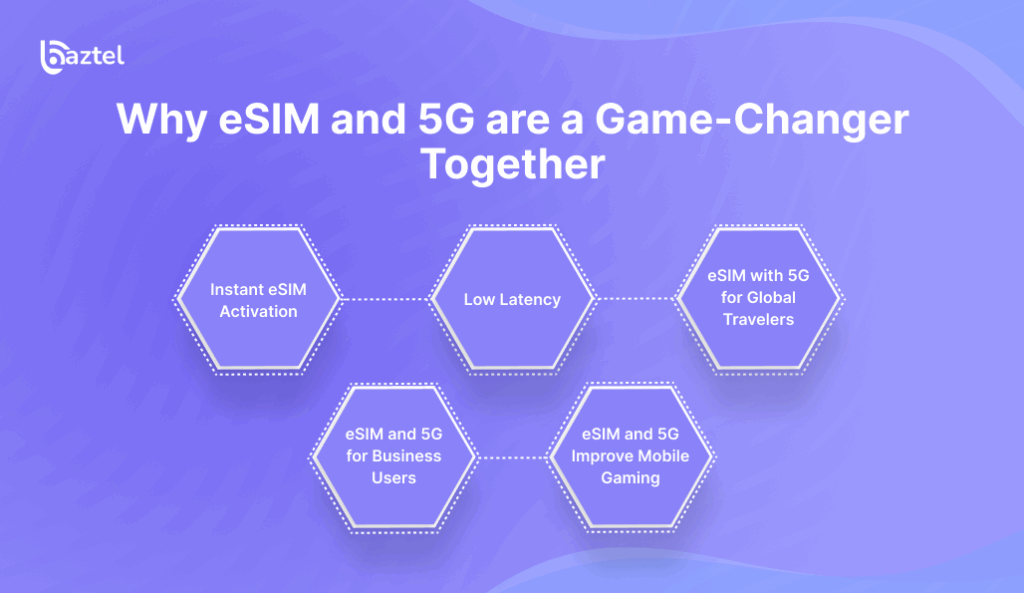 Why eSIM and 5G are a Game-Changer Together