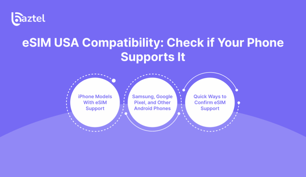 eSIM USA Compatibility_ Check if Your Phone Supports It