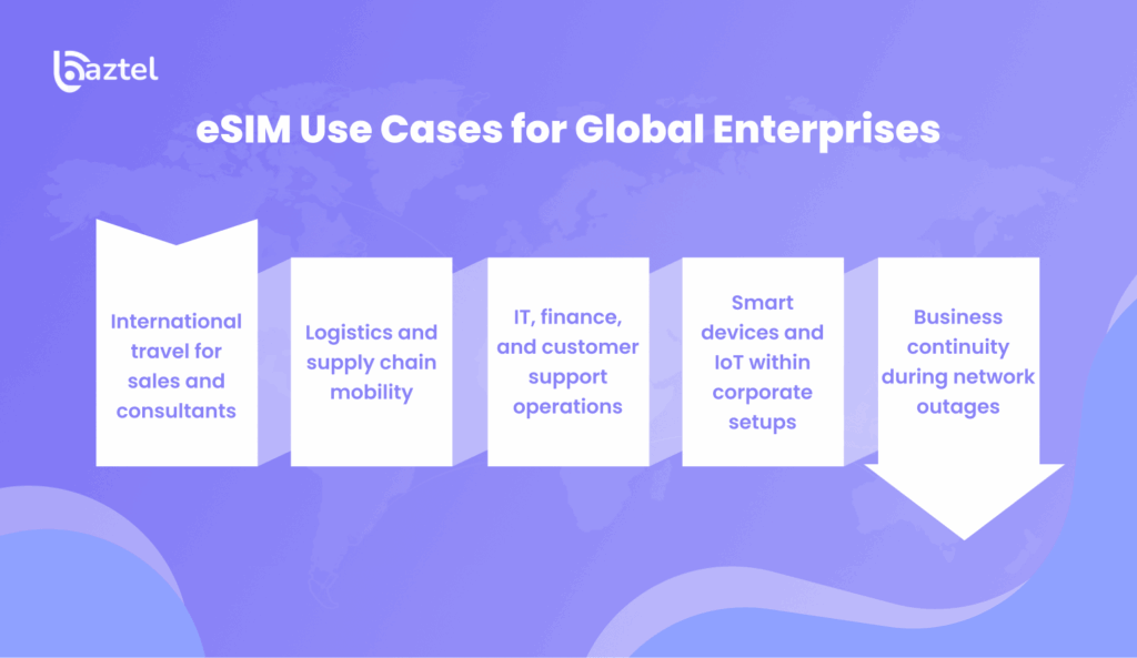 eSIM Use Cases for Global Enterprises