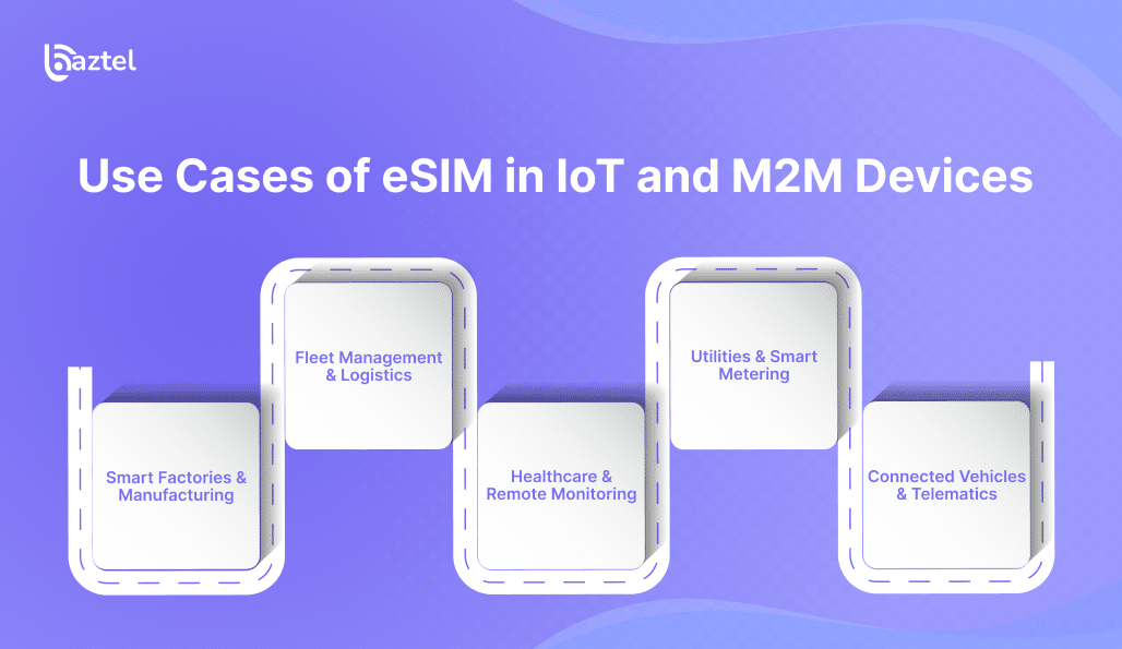 eSIM in IoT & M2M Devices | Baztel
