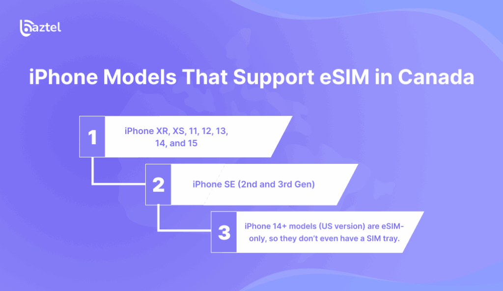 iPhone Models That Support eSIM in Canada
