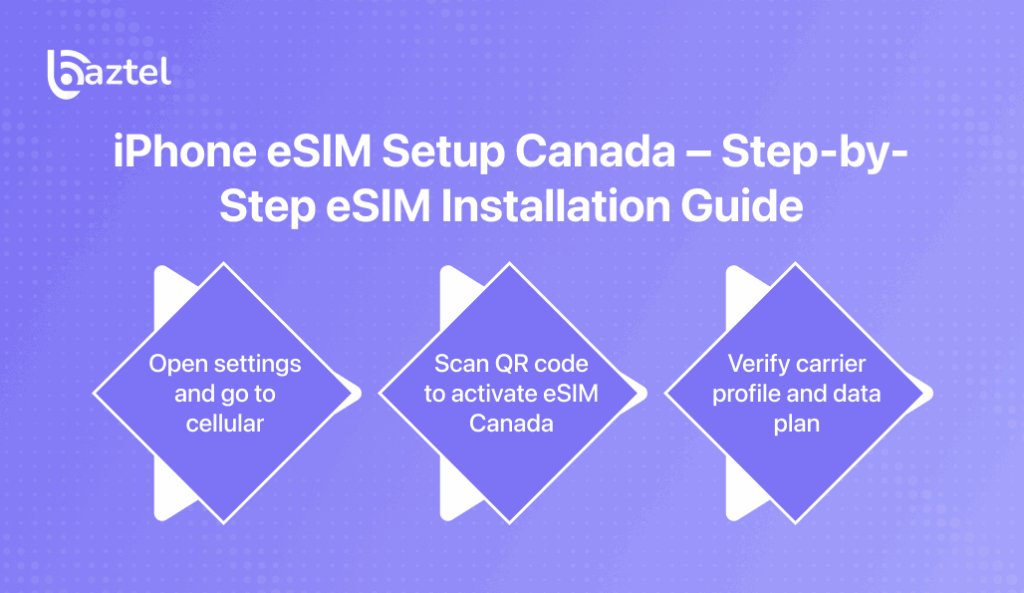 iPhone eSIM Setup Canada