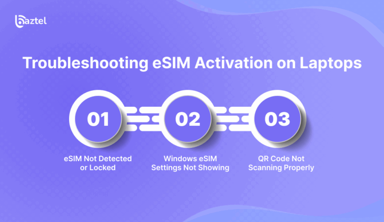 How to Install eSIM on Laptop | Baztel