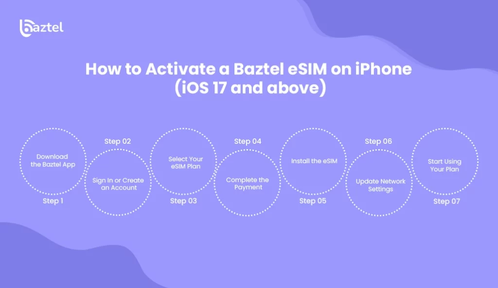 How-to-Activate-a-Baztel-eSIM-on-iphone