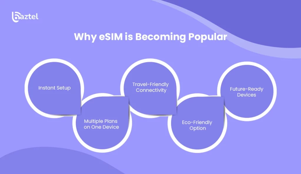 Why eSIM is Becoming Popular