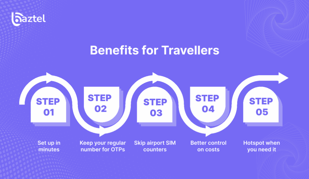 Benefits for Travelers
