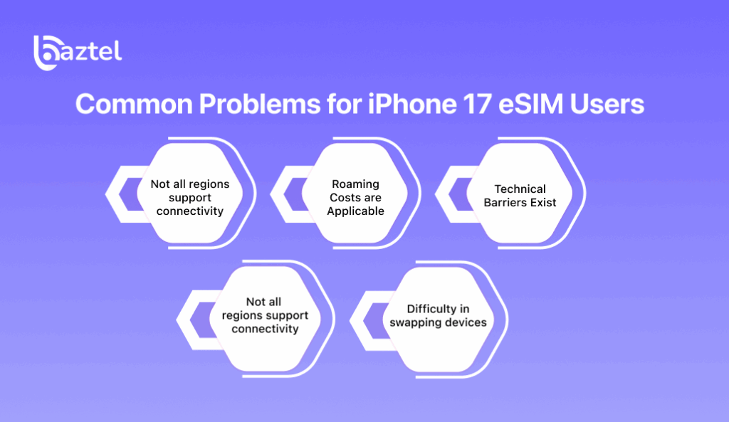 Common Problems for iPhone 17 eSIM Users