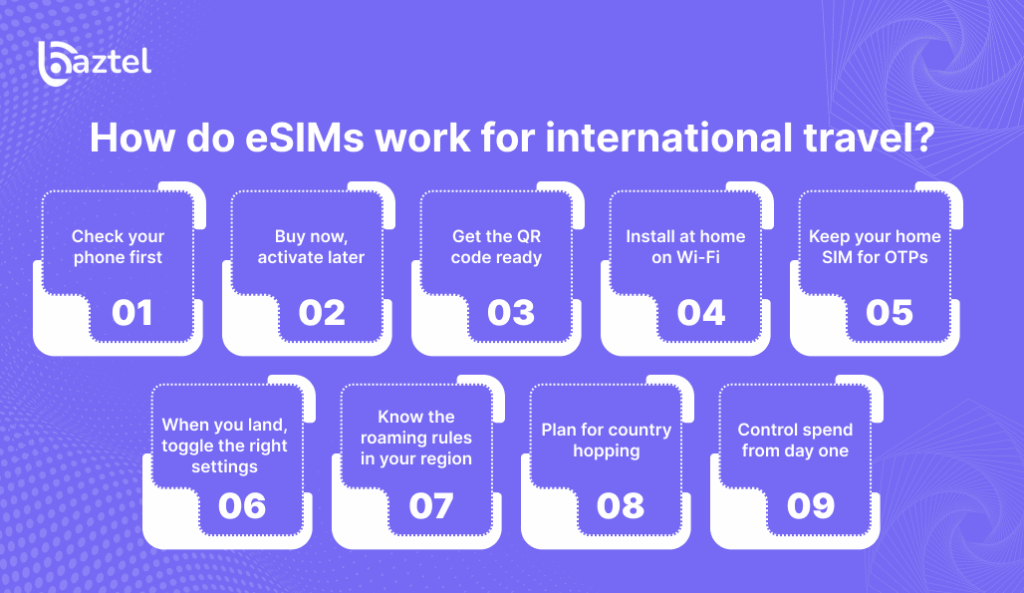 How do eSIMs work for international travel_