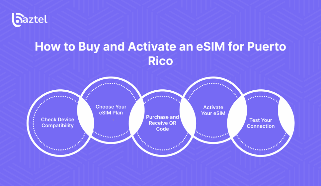 How to Buy and Activate an eSIM for Puerto Rico