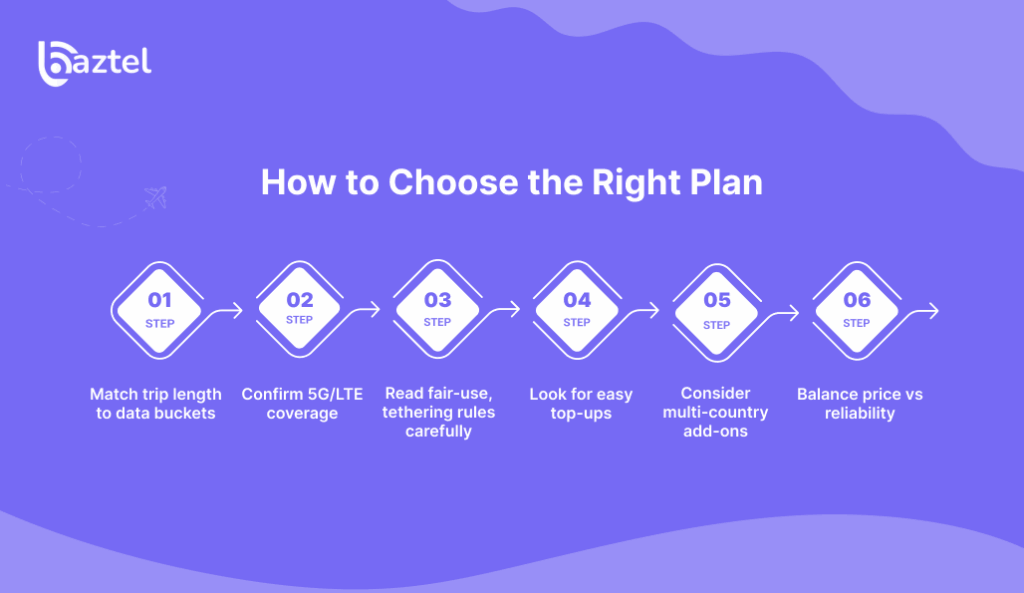 How to Choose the Right Plan