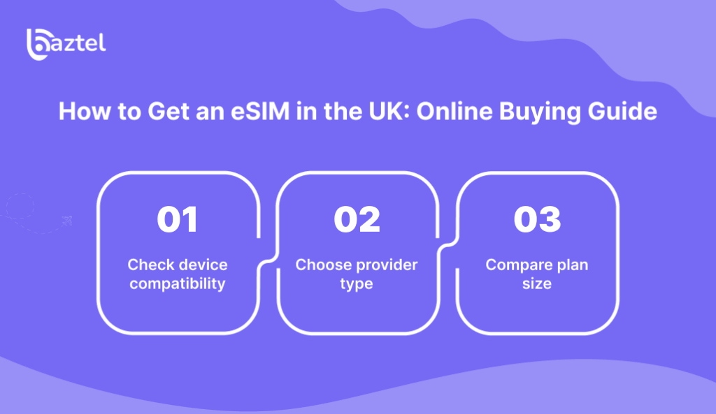 How to Get an eSIM in the UK_ Online Buying Guide