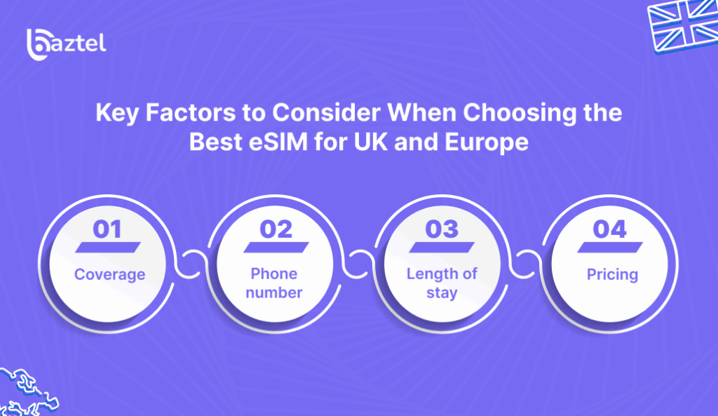 Key Factors to Consider When Choosing the Best eSIM for UK and Europe