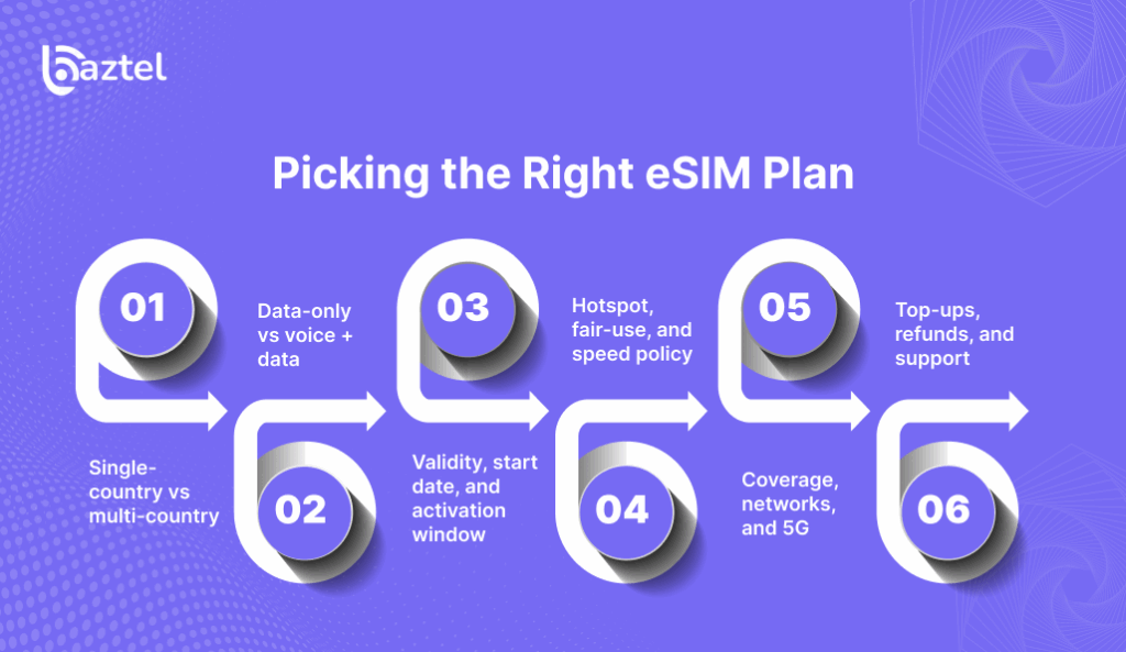 Picking the Right eSIM Plan