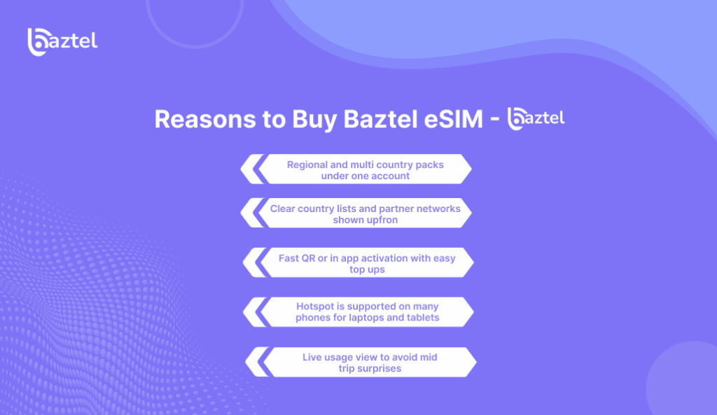 Reasons to Buy Baztel esim