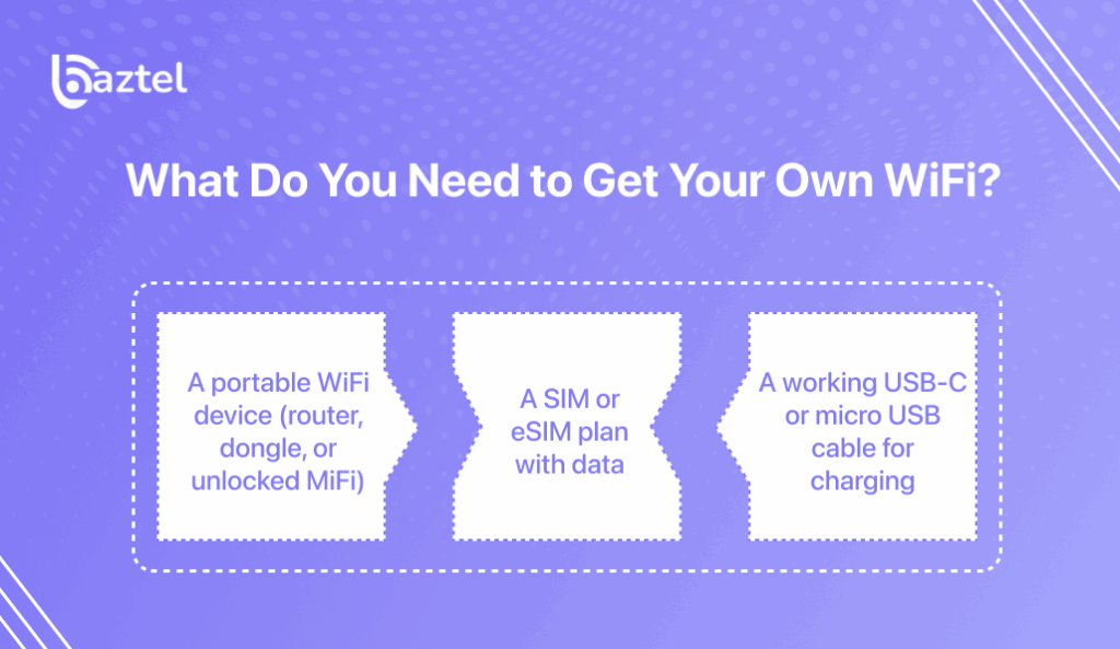 What do you need to get your own wifi