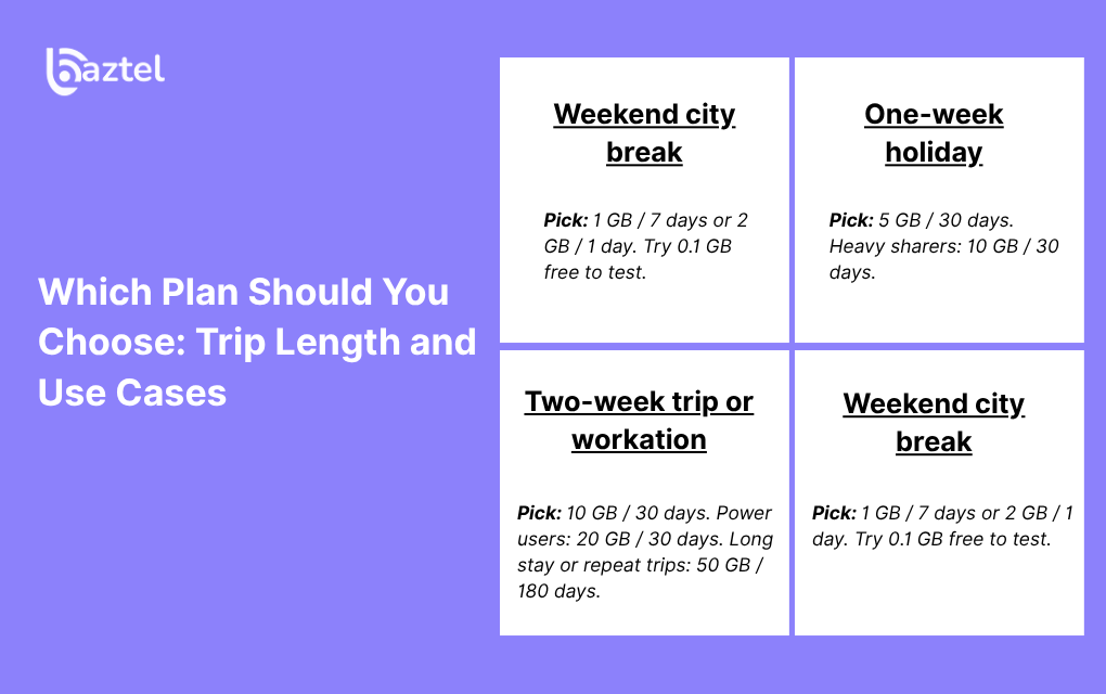 Which Plan Should You Choose Trip Length and Use Cases