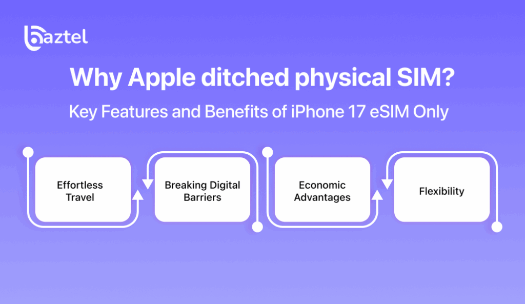 Why Apple ditched physical SIM