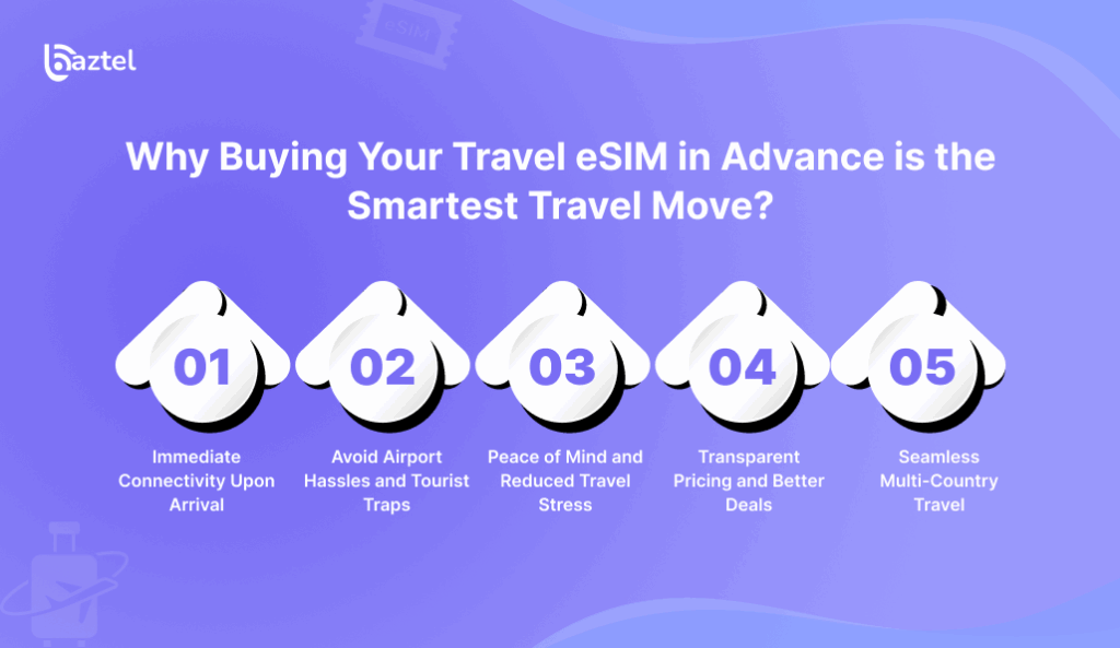 Why Buying Your Travel eSIM in Advance is the Smartest Travel Move_
