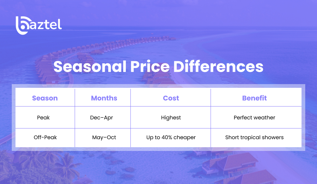 Seasonal Price Differences