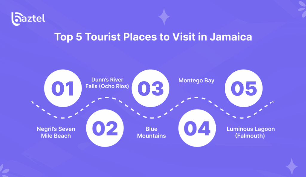 Top 5 Tourist Places to Visit in Jamaica